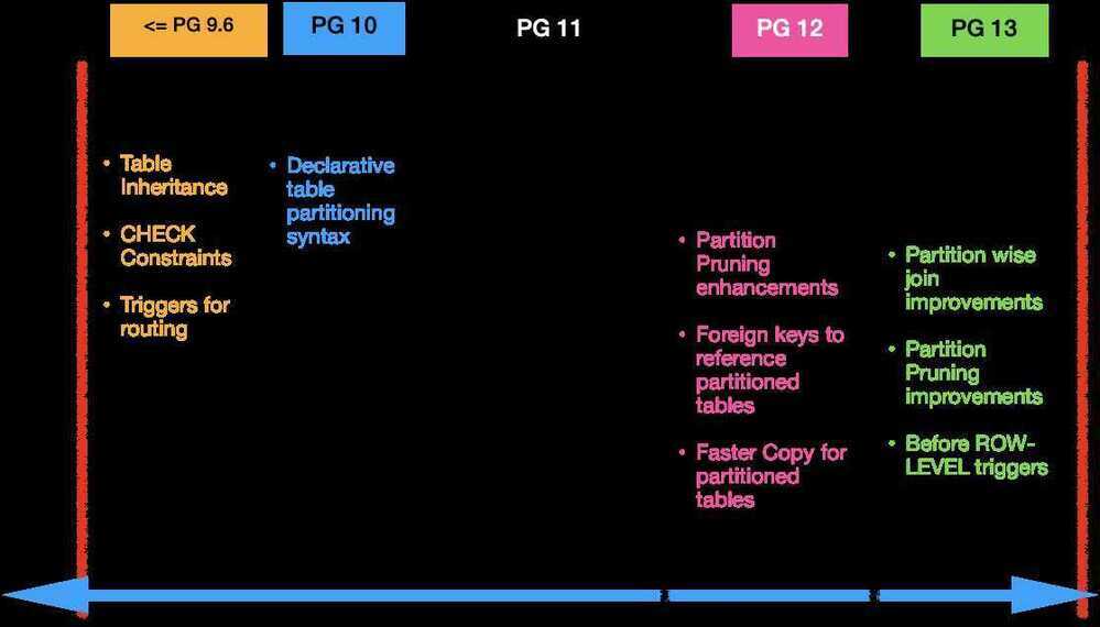 table-partitioning-postgres